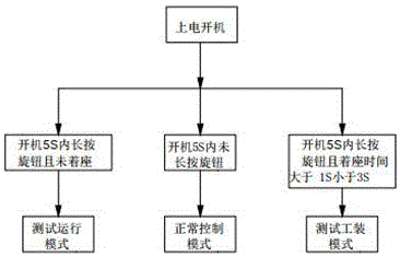 一种智能马桶切换控制方法与流程