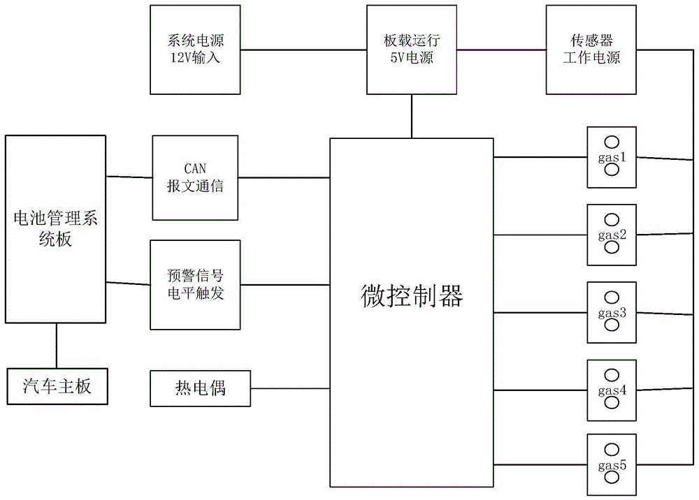 一种车用电池包的安全检测系统的制作方法