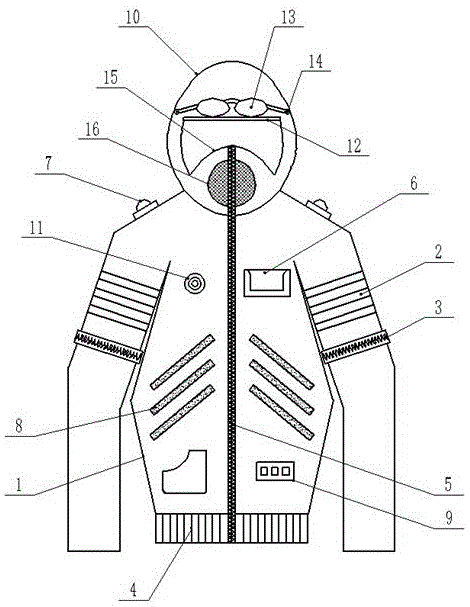 一种防雾霾型多功能校服的制作方法