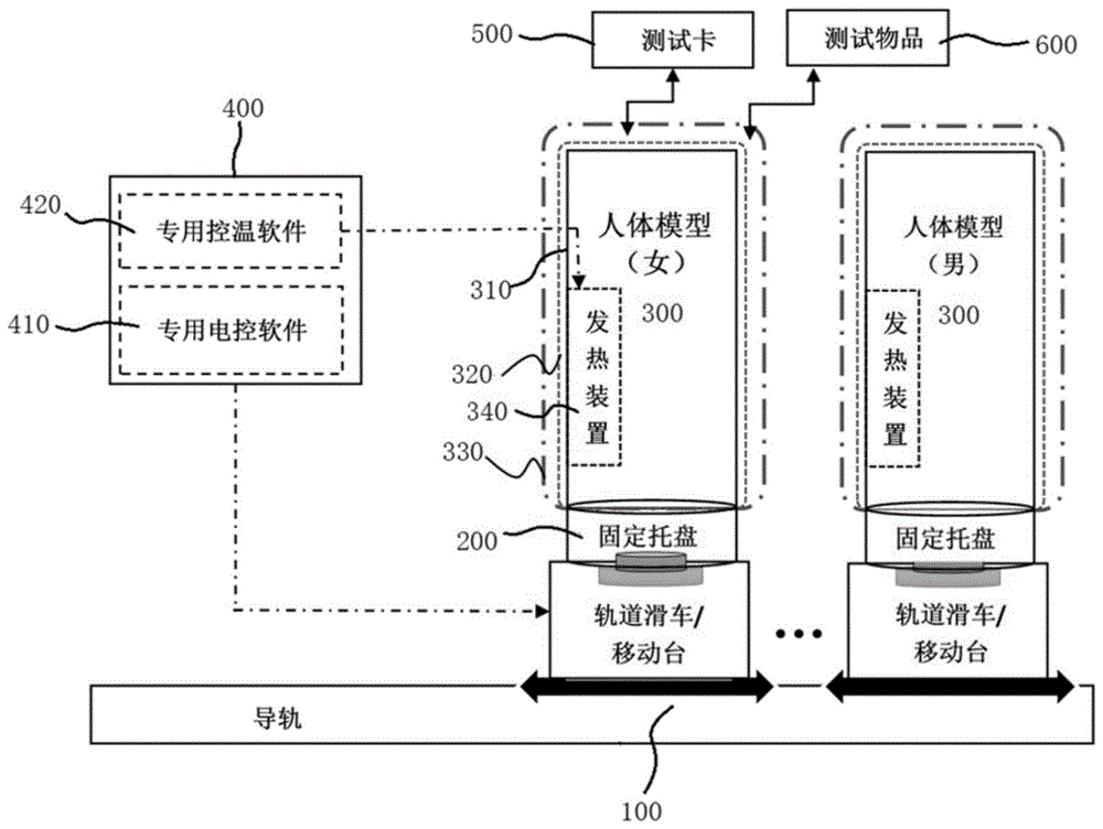 一种用于人体安全检查设备探测性能检测的检测系统及检测方法与流程