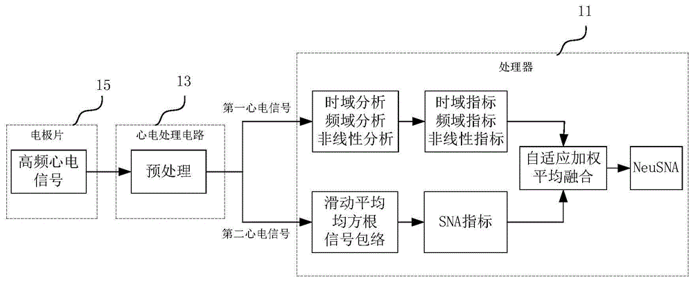 基于高频心电的心脏交感活性检测装置的制作方法