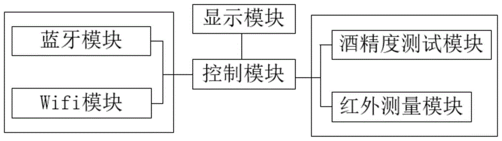 一种多功能的蓝牙红外测温仪的制作方法