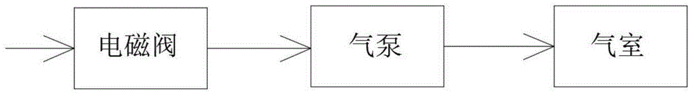 一种基于不同海拔高度的气体分析装置的制作方法