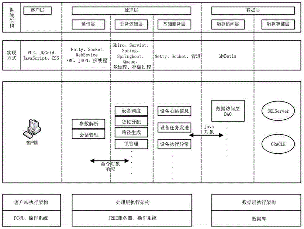 一种智能仓储管理调配系统及其管理调配方法与流程