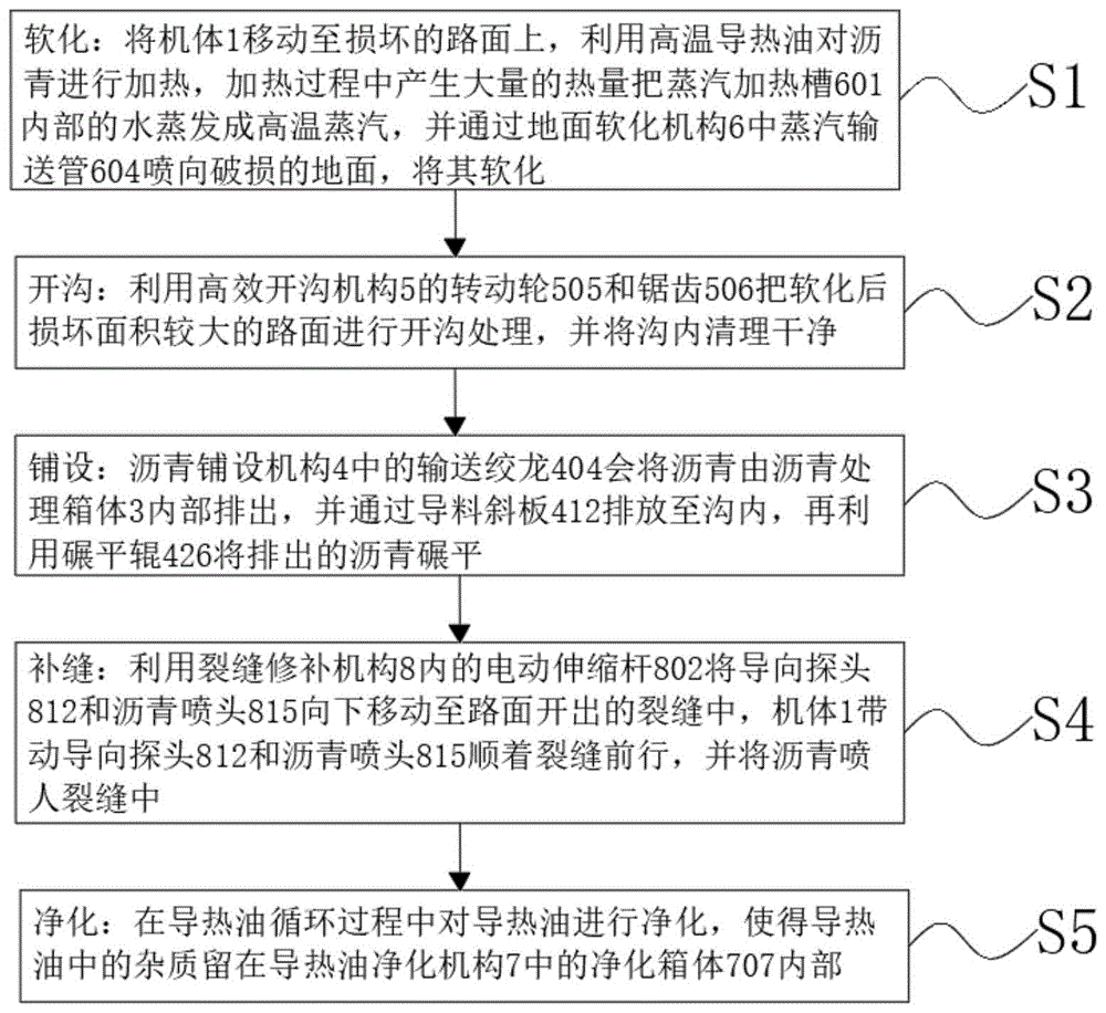 一种基于高速公路养护管理的修复方法与流程