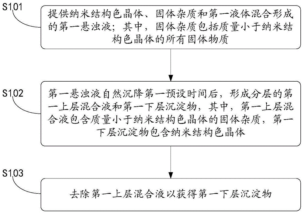 一种纳米结构色晶体的筛选方法及筛选装置与流程