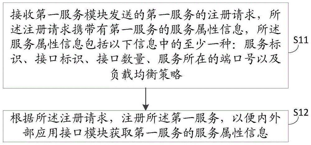 一种租车系统控制方法及装置与流程