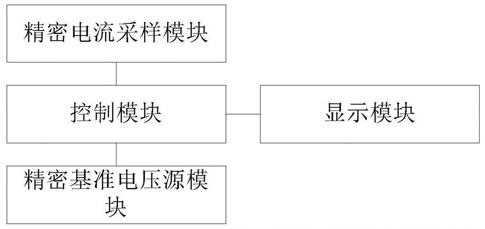 高精度电流检测装置的制作方法