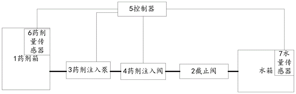 一种基于固定翼飞机灭火药剂的注入系统及方法与流程