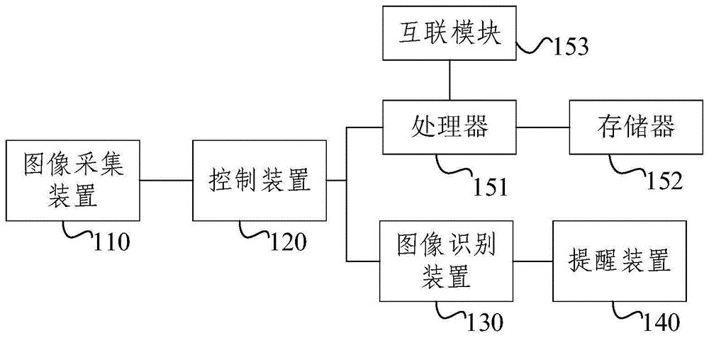 车载提醒系统和车辆的制作方法