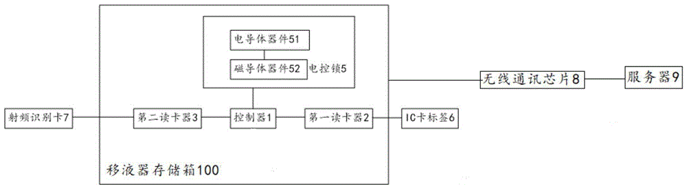 一种移液器存储箱管理系统的制作方法