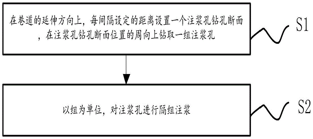 一种软岩巷道注浆加固方法与流程