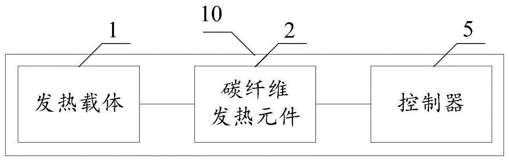 基于碳纤维发热的全线路控温电热装置、设备的制作方法