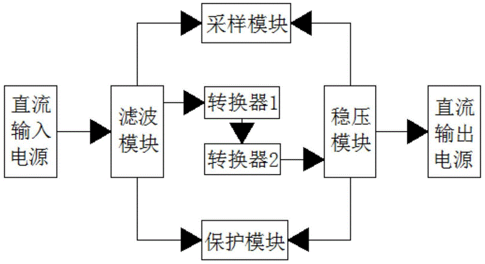 一种输出宽范围可调的变结构DC/DC变换器的制作方法