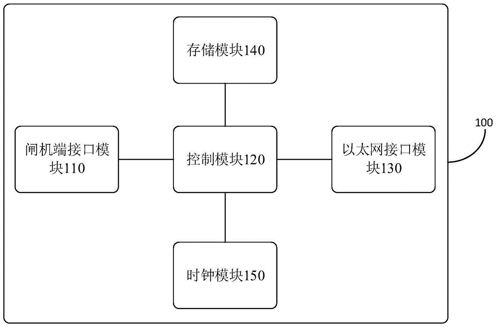 闸机监控装置和闸机系统的制作方法