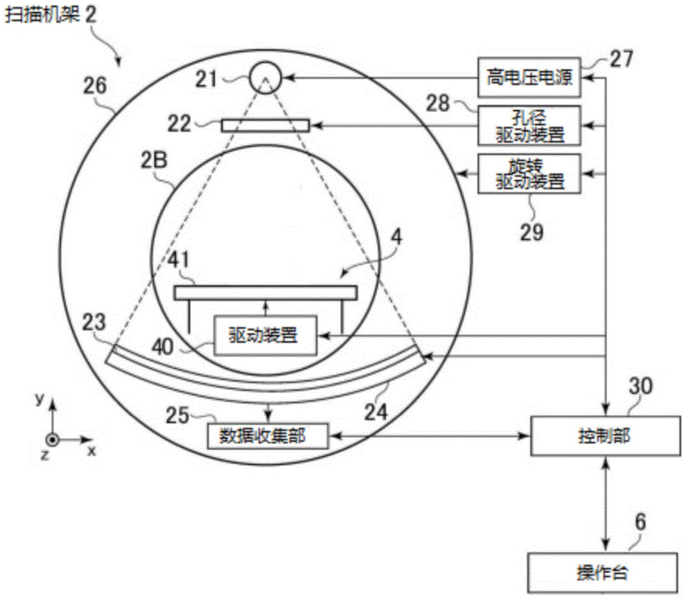 解析装置的制作方法