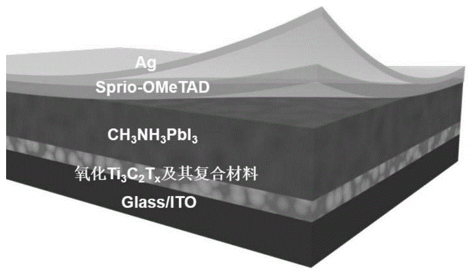 一种基于MXene的高效率钙钛矿太阳能电池及其制备方法与流程