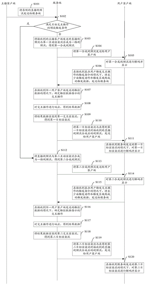 一种直播交互方法及装置与流程