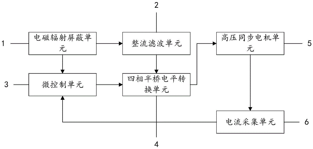 用于纠偏控制器的矢量控制高压同步电机驱动系统的制作方法