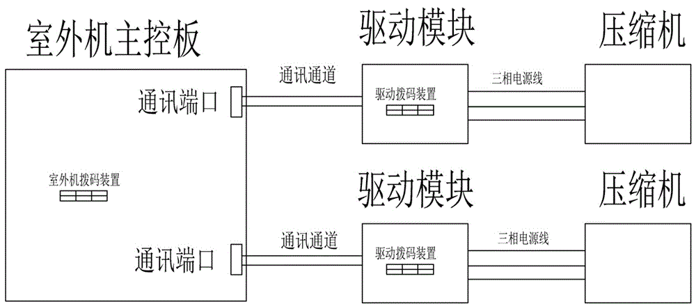 一种空调室外机的主控程序以及识别压缩机的控制方法与流程