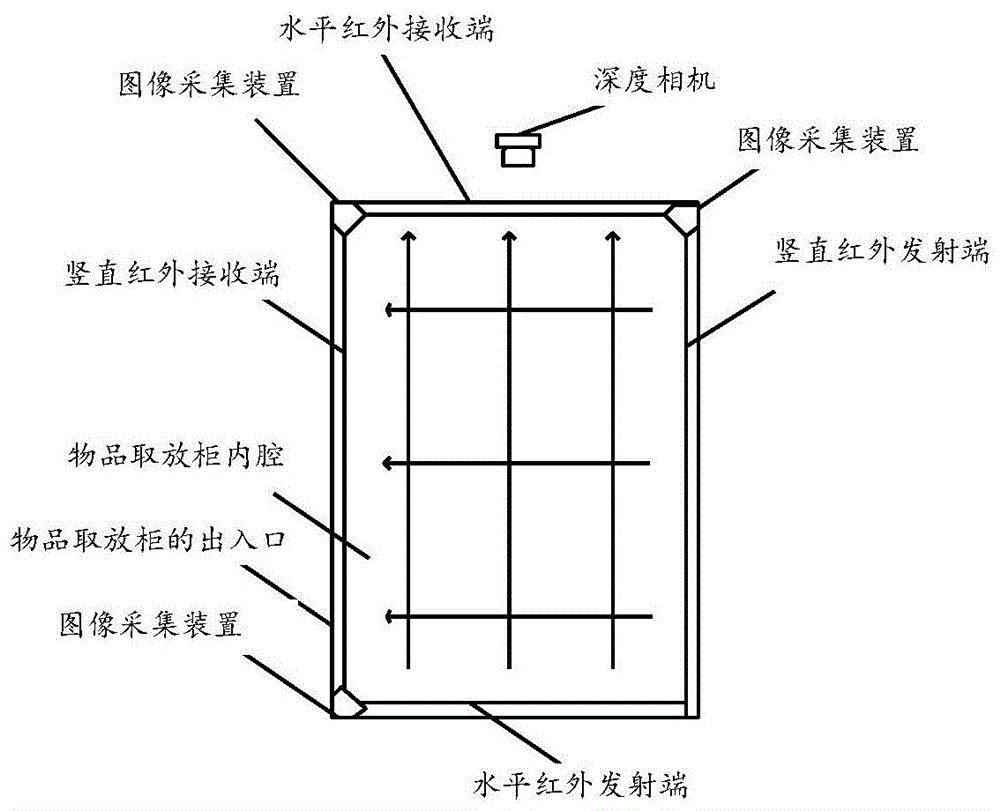 物品检测方法及系统与流程