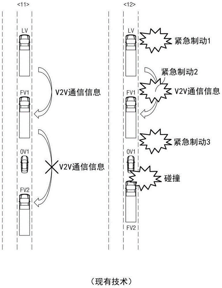 列队行驶控制器、包括列队行驶控制器的系统及其方法与流程