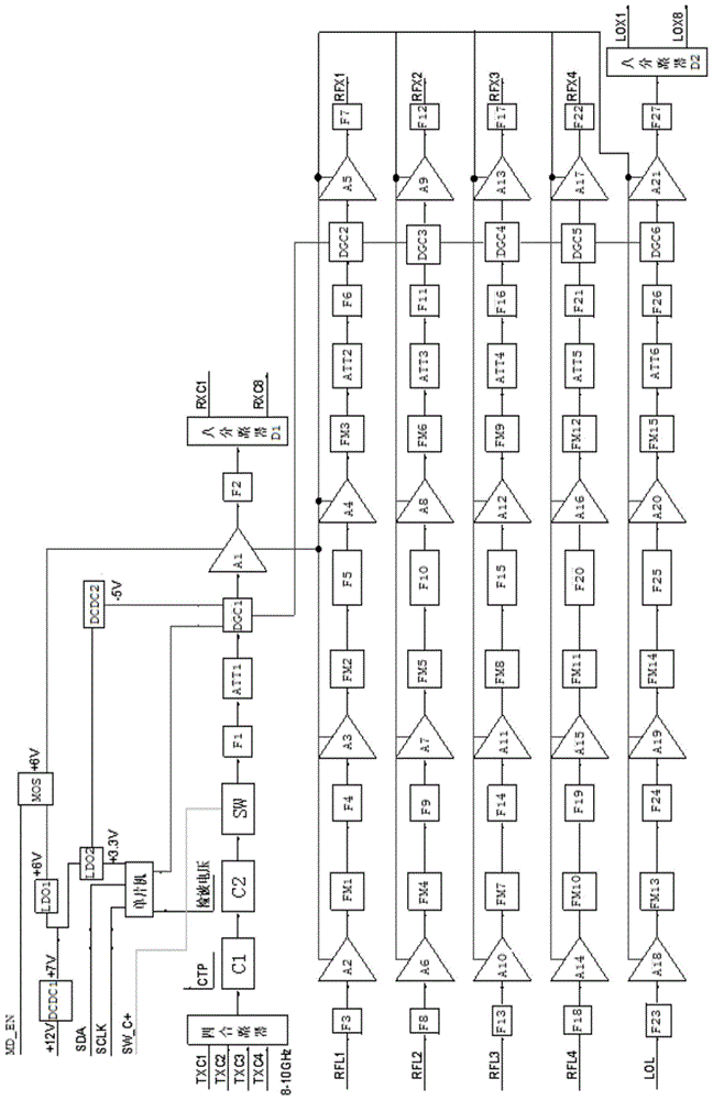 一种多路倍频模块的制作方法