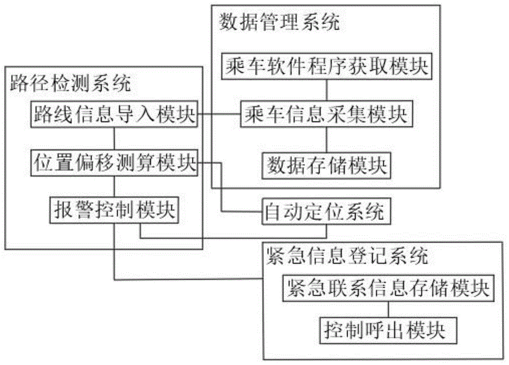 一种乘车信息采集管理系统的制作方法