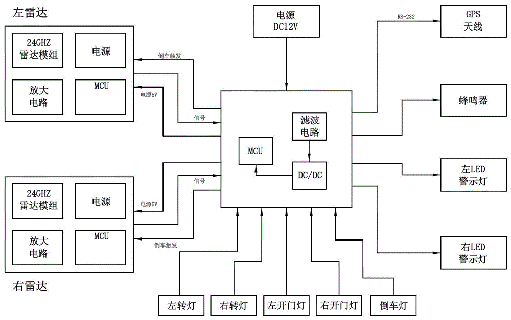 一种防浪涌的汽车防撞预警系统的制作方法