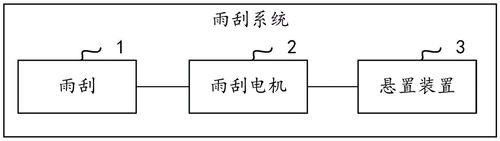 雨刮电机的噪声性能参数确定方法及装置与流程