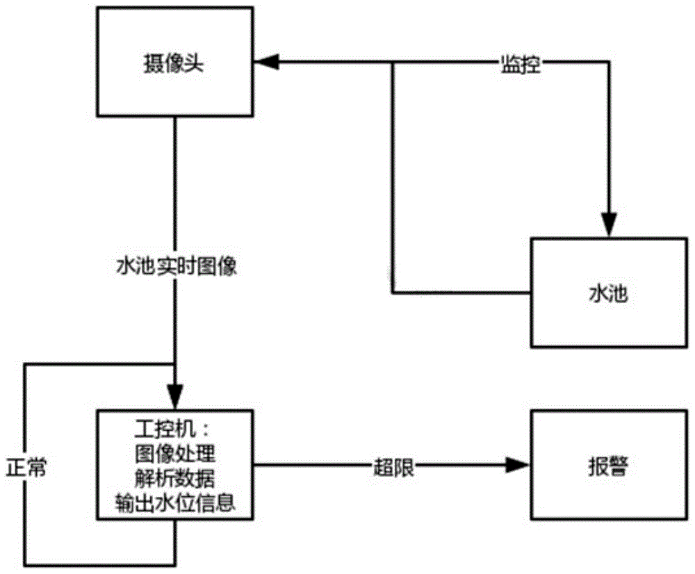 一种基于视觉算法的水位检测方法与流程