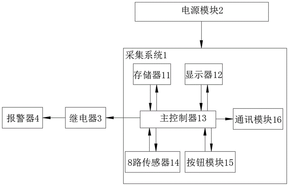 一种适用于畜牧行业的无线环控数据采集器的制作方法