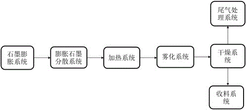 一种石墨烯制备系统的制作方法