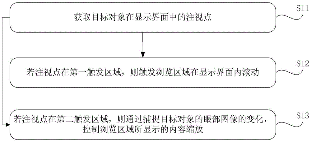 一种界面浏览方法、装置及相关设备与流程