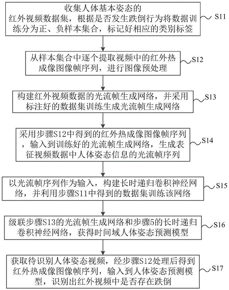 一种利用红外摄像头的室内人员跌倒检测方法与流程