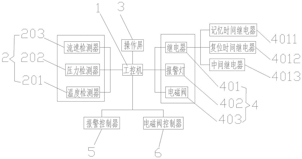 一种PVC管材定型台的真空报警剔除系统的制作方法