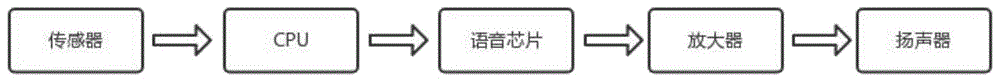 一种带语音提示的辅助采血装置的制作方法