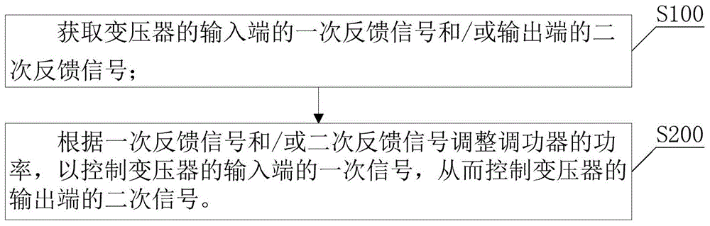 电源控制方法、装置、系统及机器可读存储介质与流程