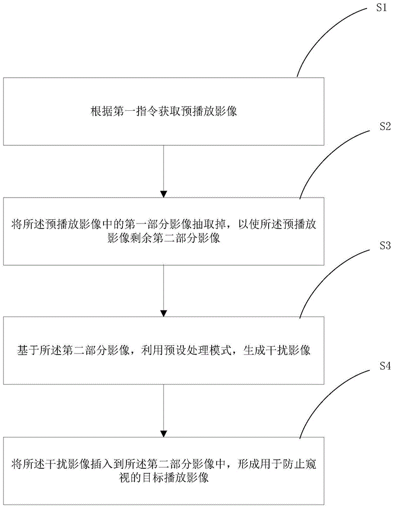 一种防止窥视的数据处理方法、电子设备及处理系统与流程