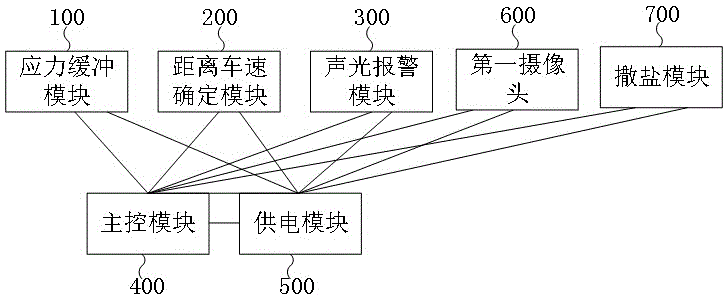 一种防碰撞装置和车辆的制作方法