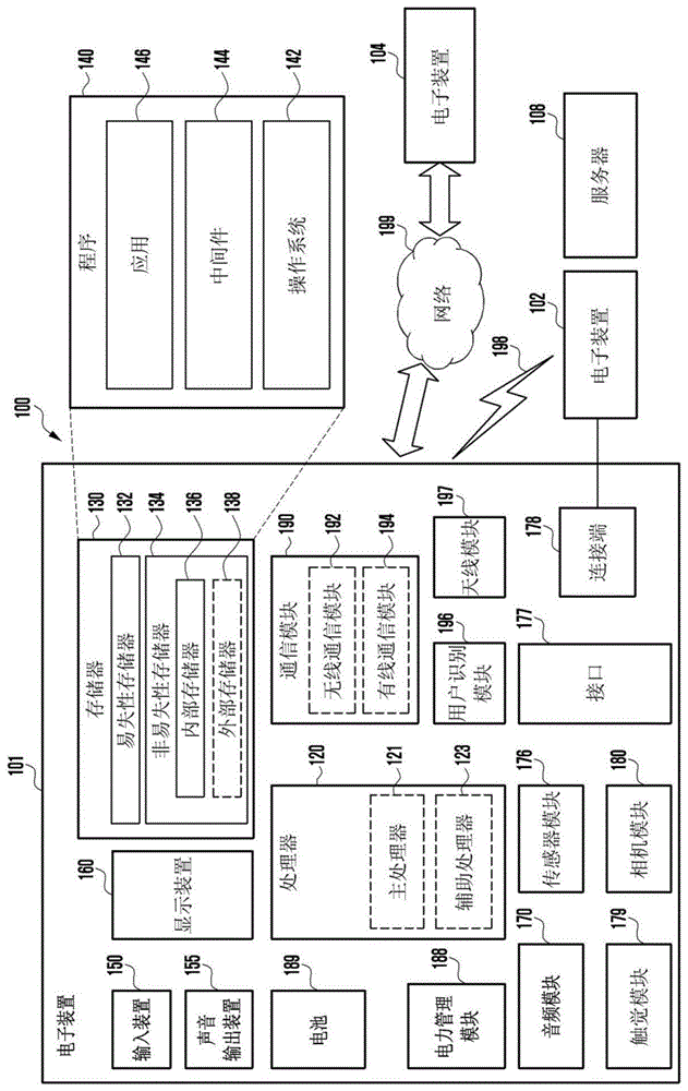 电子装置、外部电子装置和管理外部电子装置的嵌入式订户识别模块的方法与流程