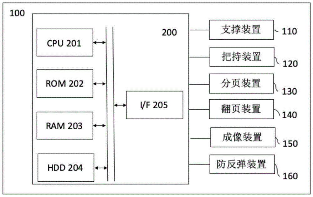 一种压页机构、扫描装置的制作方法