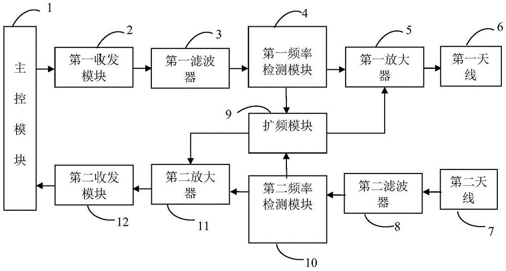 一种无线收发装置的制作方法