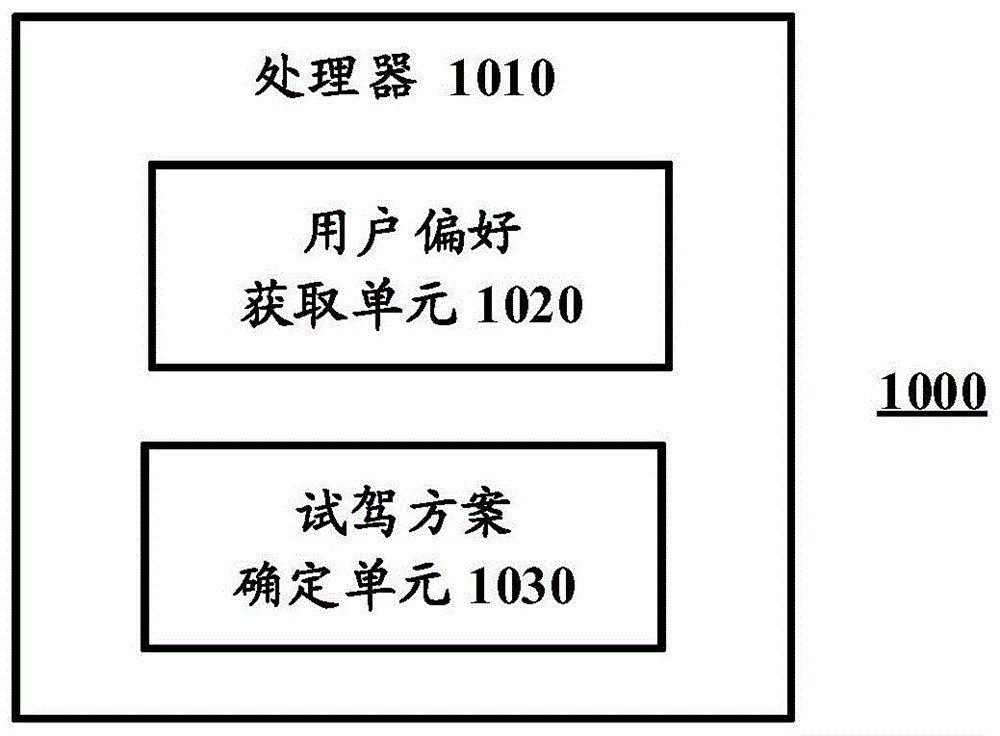 试驾方案确定装置、试驾方案确定方法以及介质与流程