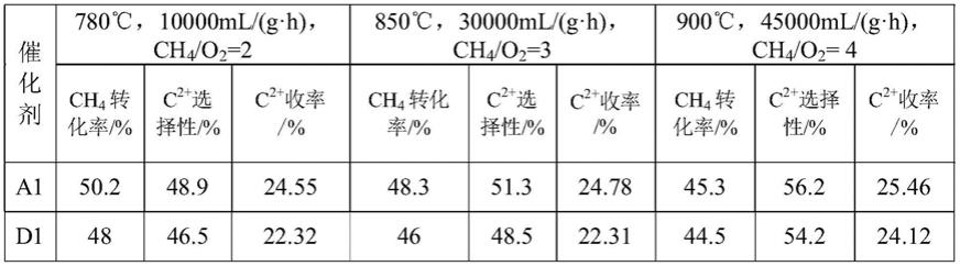 负载型催化剂及其制备方法和甲烷氧化偶联制乙烯的方法与流程
