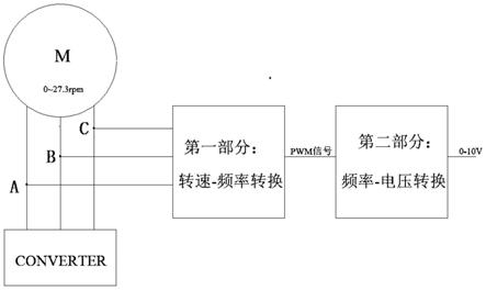 一种无传感器的永磁发电机转速检测模块的制作方法