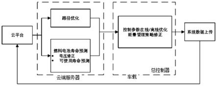 燃料电池在线检测方法及检测系统与流程