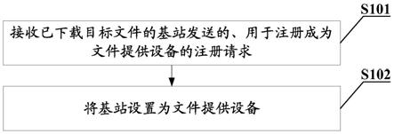 传输控制方法、网管服务器、基站及存储介质与流程