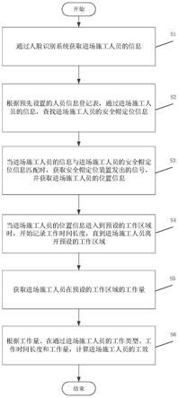 一种基于可视化和人员管理的工效分析方法和系统与流程