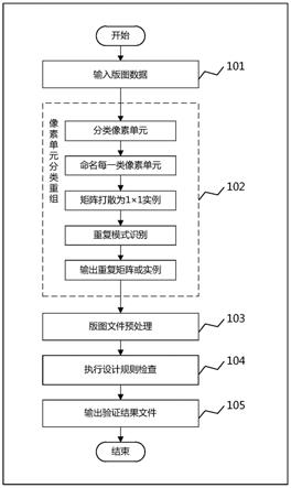 一种异形平板显示版图物理验证方法与流程